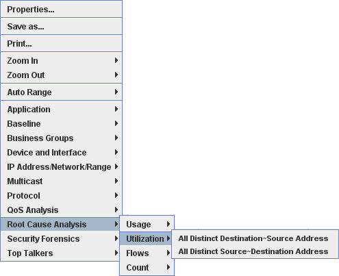 Root Cause Analysis Utilization Secondary Menu